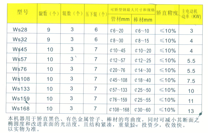 不锈钢系列矫直机